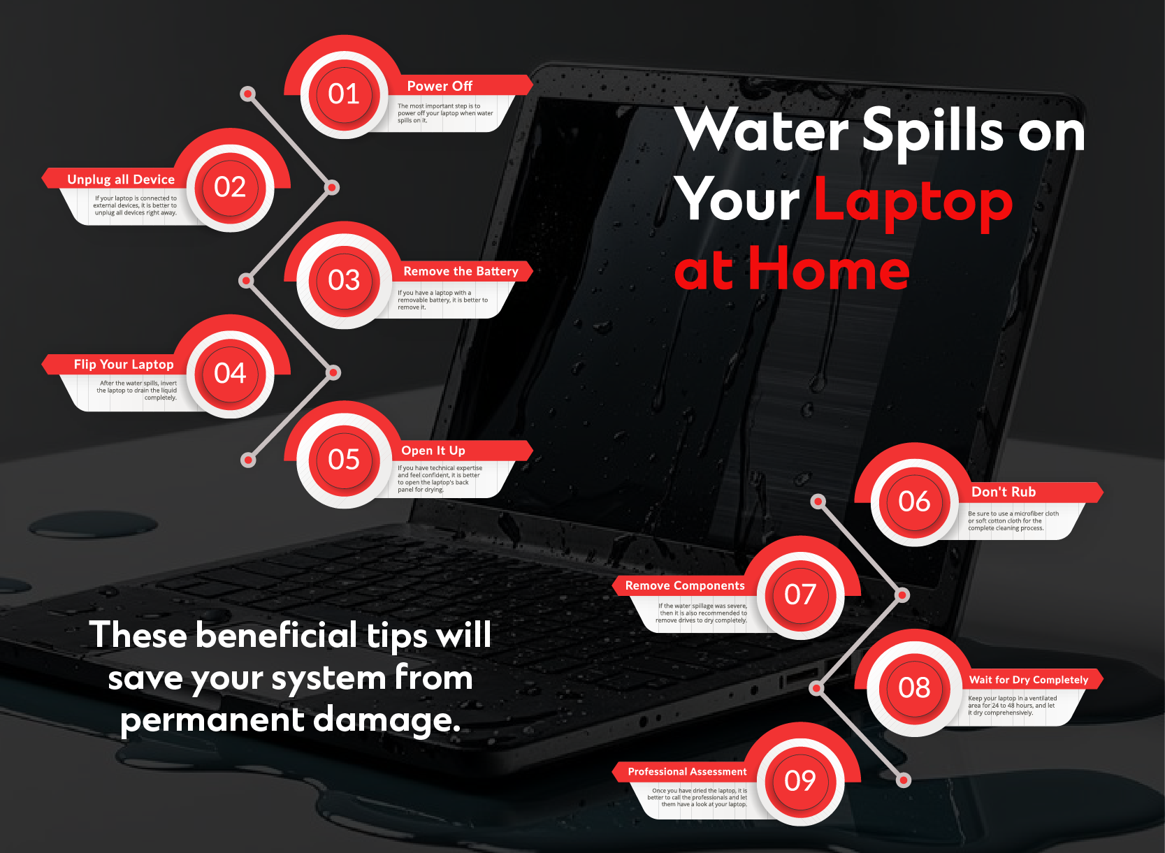 quick step when water spills on your laptop,water spill,water on laptop